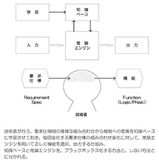 コンフィグレーターの概念