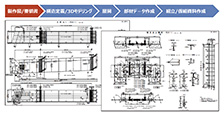 橋梁生産設計業務の主な流れ