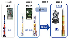 図2　日本のロケットと第1段エンジンの推移