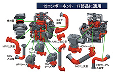 図4　AM技術を適応した部品（赤色部分）