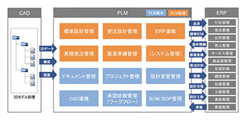 図4　統合ソリューション