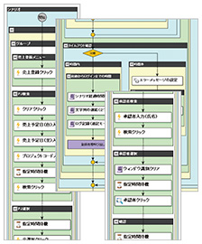 図2　シナリオ作成の一例