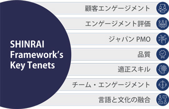 日本企業に特化したSHINRAI（信頼） フレームワーク　7つの理念