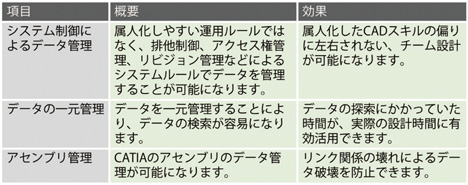 表2　期待される導入効果