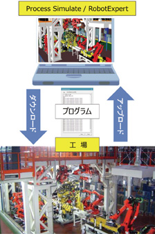 図9　プログラムのアップロード／ダウンロード