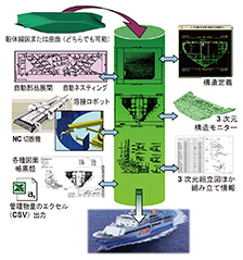 図1　GRADE/HULL