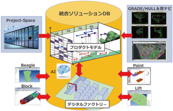 図4　統合ソリューションDB