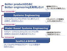 図1　SE、MBSEの関係（［1］より筆者作成）