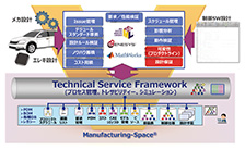 図5　Technical Service Framework