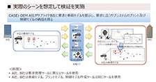 図6　想定される制御モデル交換ユースケース（［6］より抜粋）