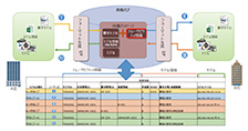 図7　実装したトレーサビリティ担保の仕組み（［6］より抜粋）