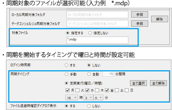 図2　同期の設定