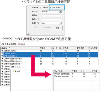 図4　工具情報をManufacturing-Spaceから利用可能