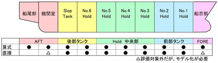 VLCCを例にした場合のHCSRの適用範囲