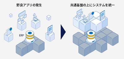 システム共通基盤によるガバナンス