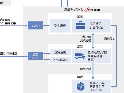 日立造船マリンエンジン株式会社様