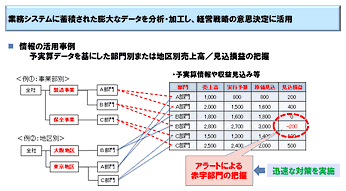 図