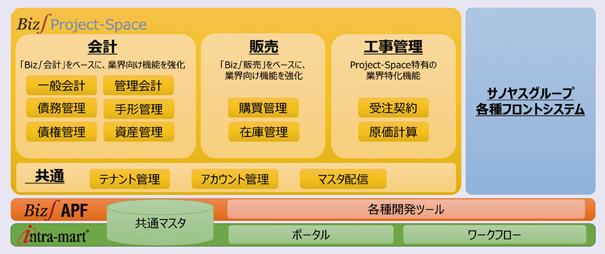 新基幹システム全体構成図