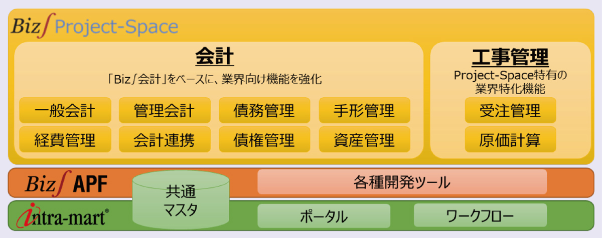 新基幹システム全体構成図