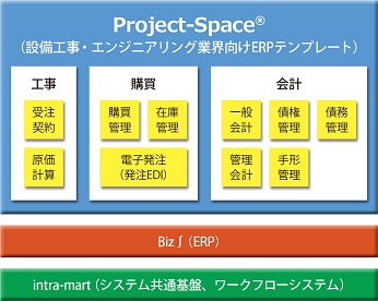 新基幹システム全体構成図