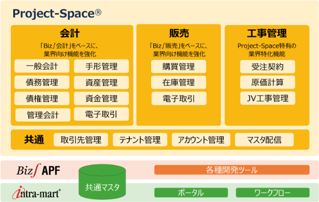 新基幹システム全体構成図