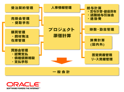 テンプレート機能概要図