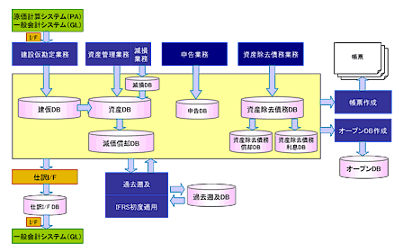 プロダクト一覧