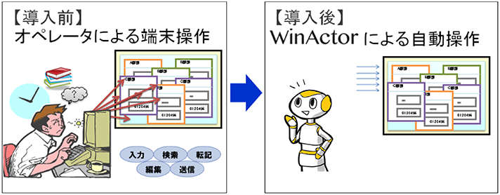 WinActorとは