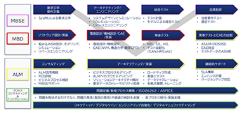 MBSE/MBD関連サービス一覧