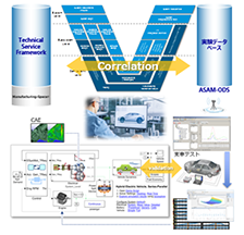 ASAM-ODS連携によるトレーサビリティ検証のご提案