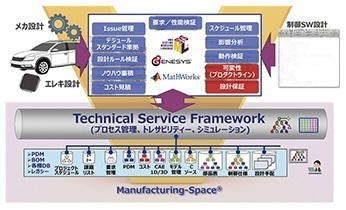 Technical Service Framework