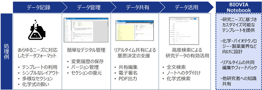 BIOVIA Notebook　とは