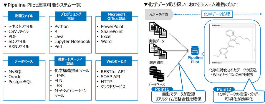 複数システム間のデータ一括収集