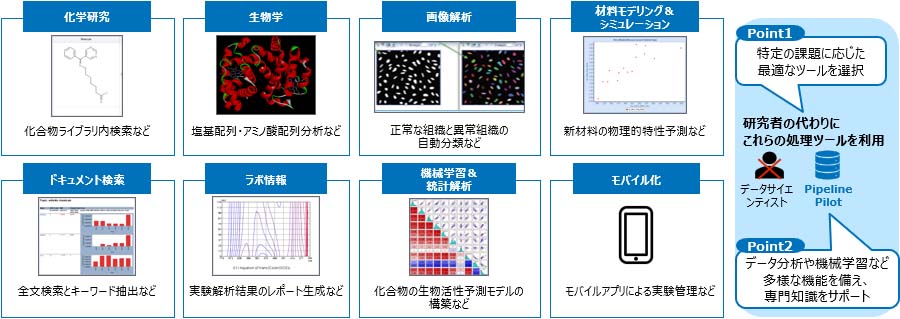 幅広い拡張ツール群