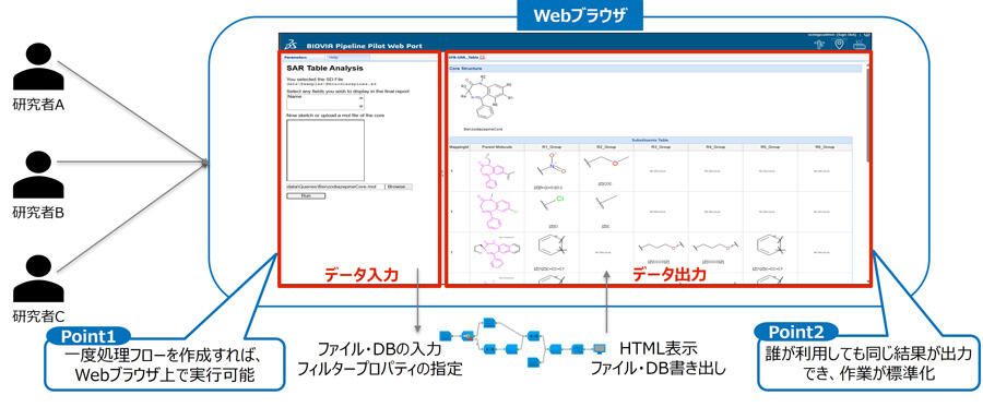 Webブラウザ簡単実行