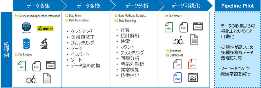 Pipeline Pilot　とは