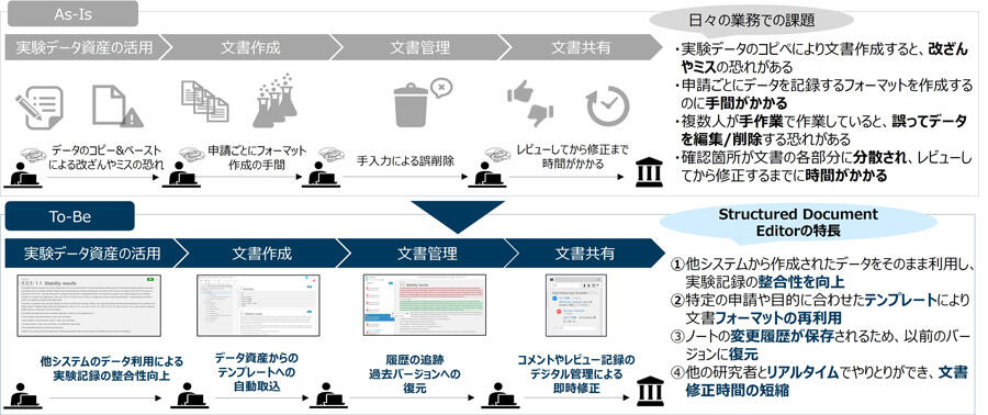 Structured Document Editor の特長