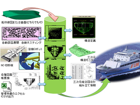 GRADE/HULL