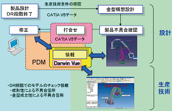 打ち合わせの効率向上