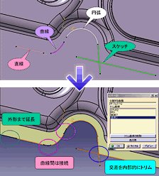 トリムサーフェイス