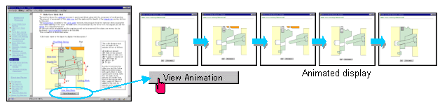 アニメーションで動きを理解