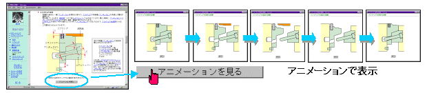 アニメーションで動きを理解