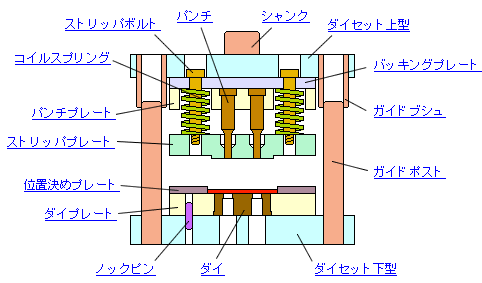 ȕi