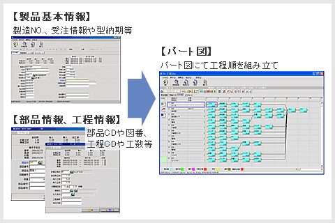 受注・工程入力の概要図