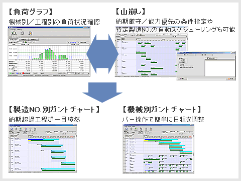 日程計画の概要図