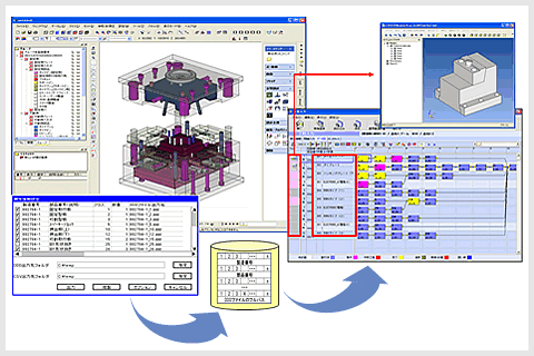 Space-E/Modelerとの連携概要図