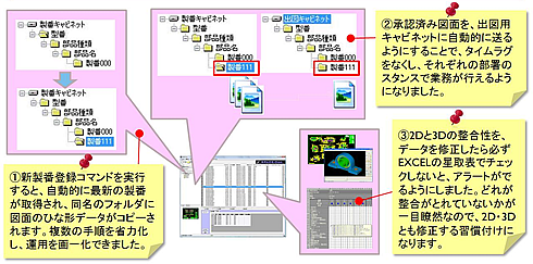 B社事例