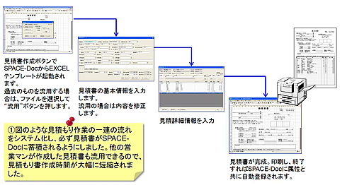 C社事例