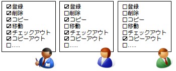 使えるコマンドを限定できる