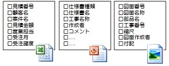 文書種別ごとの属性を定義